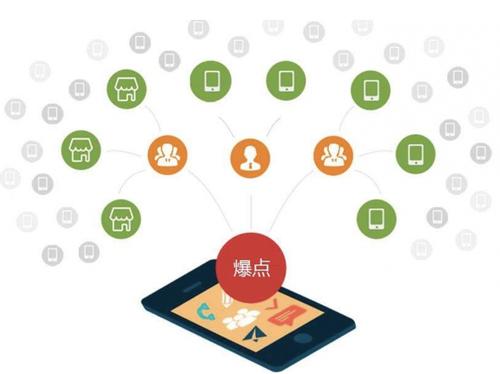 库尔勒为什么越来越多的企业通过软文营销来引流